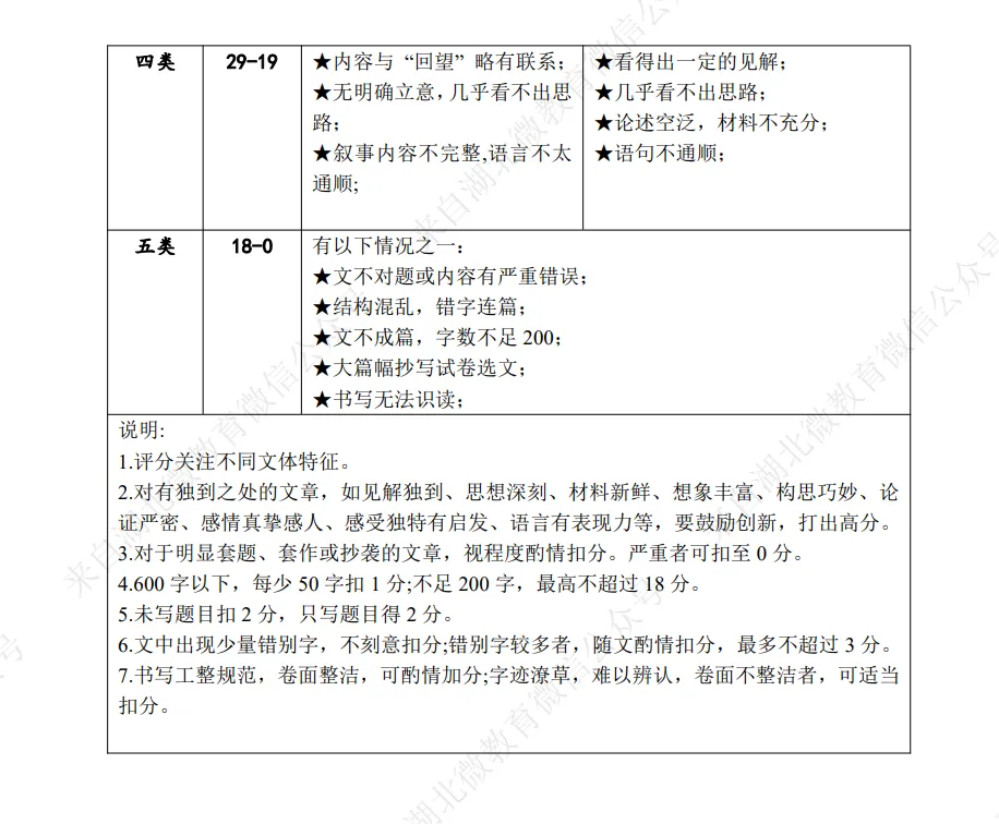 2026年湖北部分县市中考适应性考试语文试题(五) 第11张 2026年湖北部分县市中考适应性考试语文试题(五) 第11张