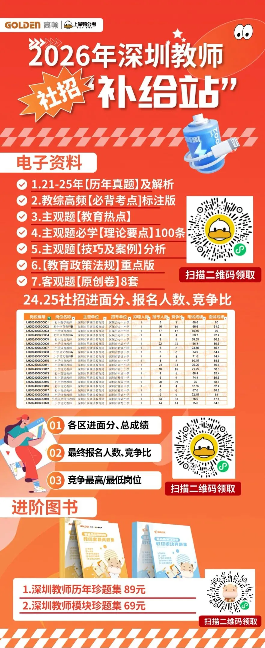 【历年真题】正式上线!26深圳教师社招笔试真题+模拟卷+进面分+竞争比领取! 第4张