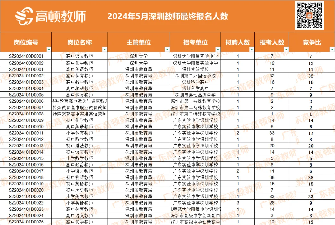 【历年真题】正式上线!26深圳教师社招笔试真题+模拟卷+进面分+竞争比领取! 第25张