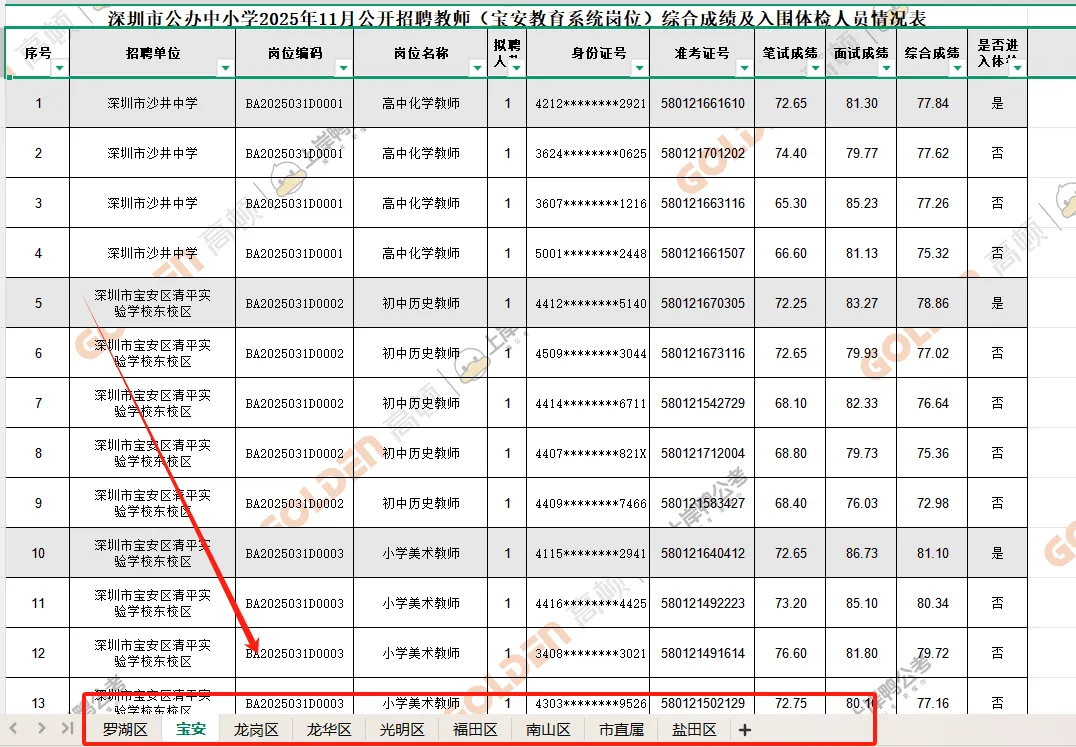 【历年真题】正式上线!26深圳教师社招笔试真题+模拟卷+进面分+竞争比领取! 第26张