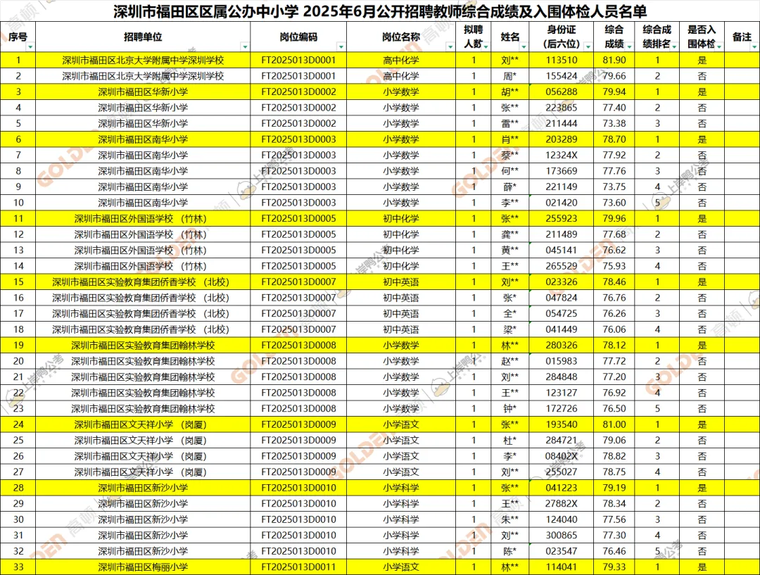 【历年真题】正式上线!26深圳教师社招笔试真题+模拟卷+进面分+竞争比领取! 第27张