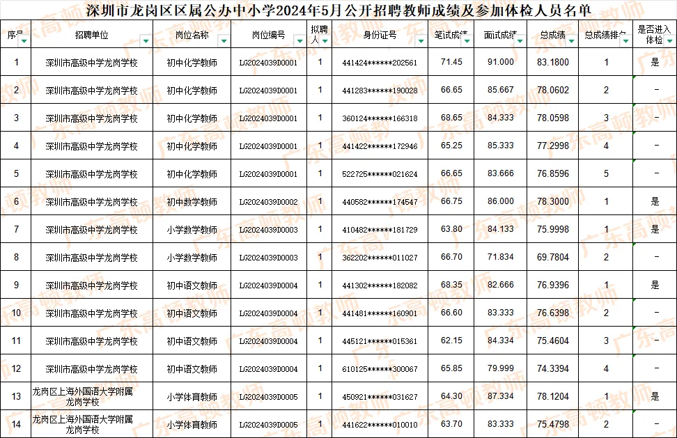 【历年真题】正式上线!26深圳教师社招笔试真题+模拟卷+进面分+竞争比领取! 第28张
