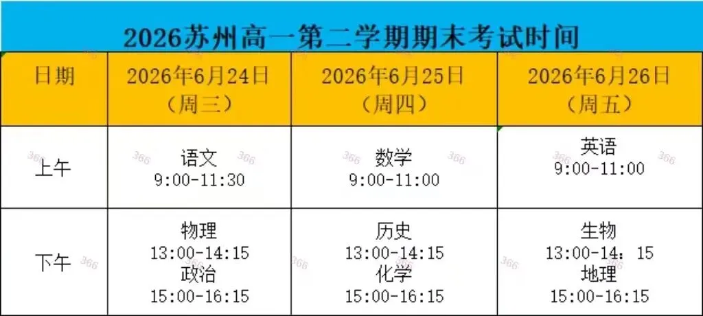 昆山期末冲刺必备!2025年真题卷(初一到高二全学段,含答案) 第9张 昆山期末冲刺必备!2025年真题卷(初一到高二全学段,含答案) 第9张