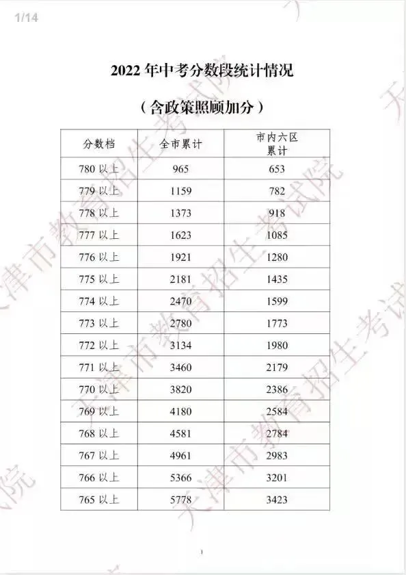 天津中考生长必看:3步用＂一分一档表＂锁定高中! 第43张