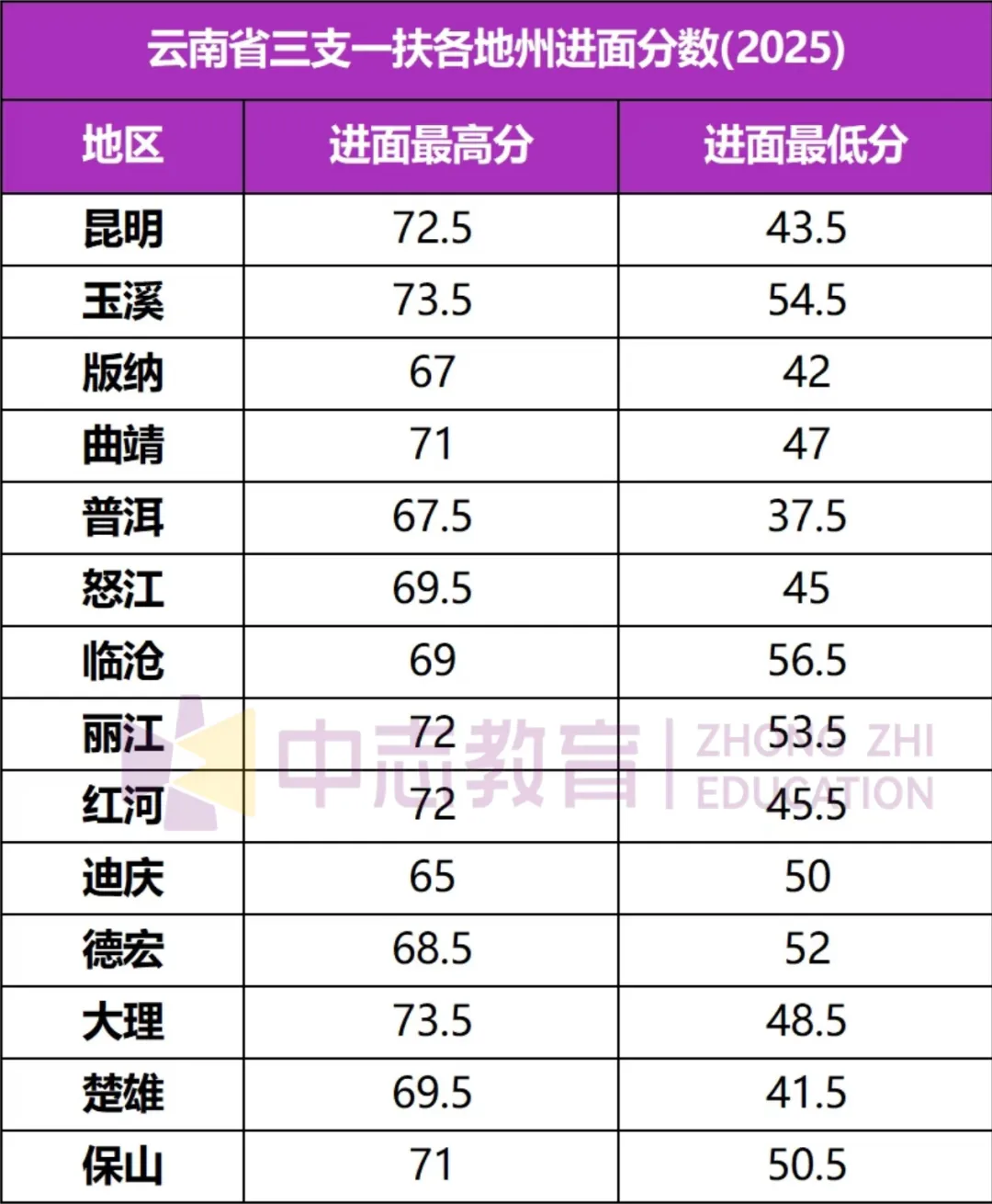 【速领!】对答案啦!三支一扶今日真题+答案出炉! 第8张 【速领!】对答案啦!三支一扶今日真题+答案出炉! 第8张