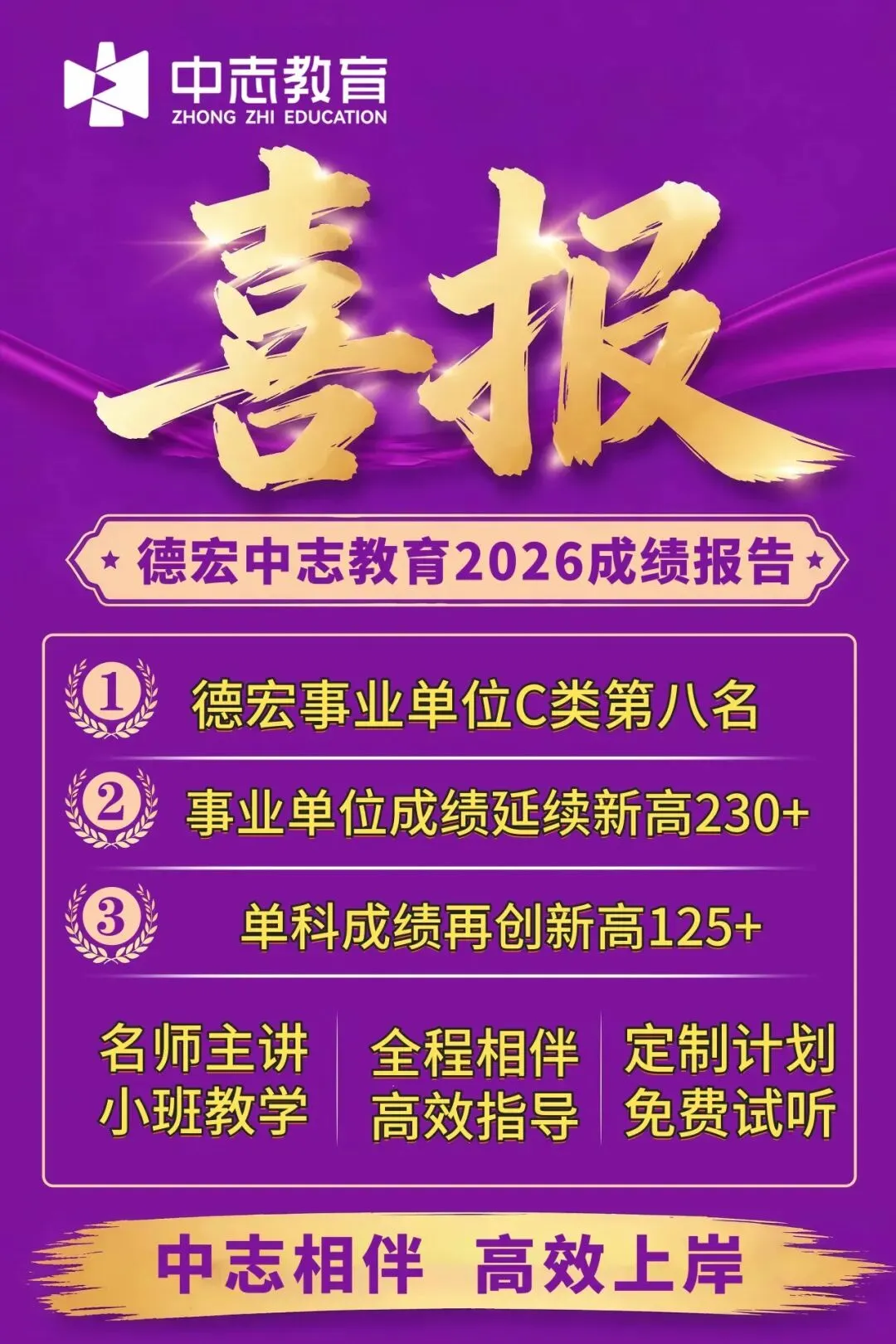 【速领!】对答案啦!三支一扶今日真题+答案出炉! 第10张 【速领!】对答案啦!三支一扶今日真题+答案出炉! 第10张
