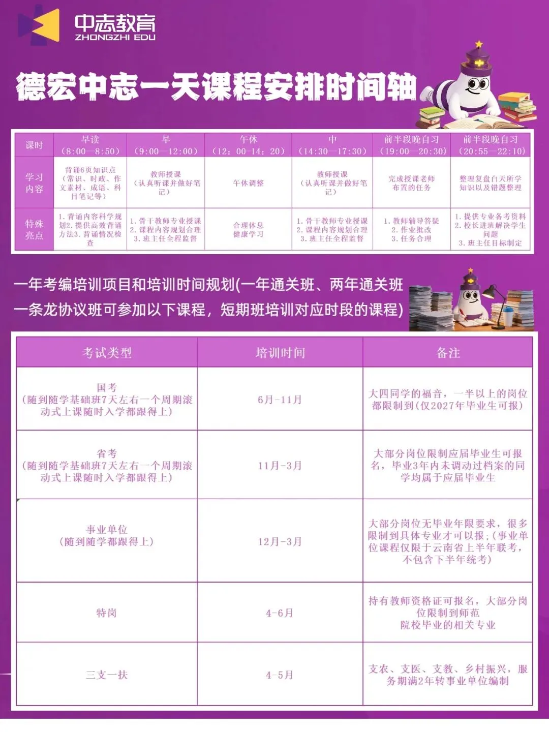 【速领!】对答案啦!三支一扶今日真题+答案出炉! 第27张 【速领!】对答案啦!三支一扶今日真题+答案出炉! 第27张