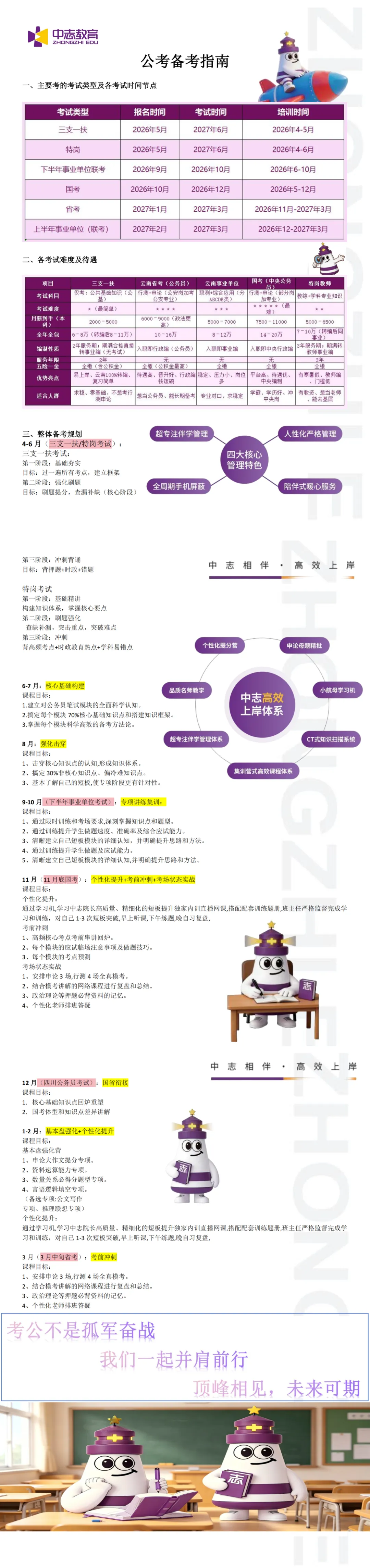 【速领!】对答案啦!三支一扶今日真题+答案出炉! 第32张 【速领!】对答案啦!三支一扶今日真题+答案出炉! 第32张