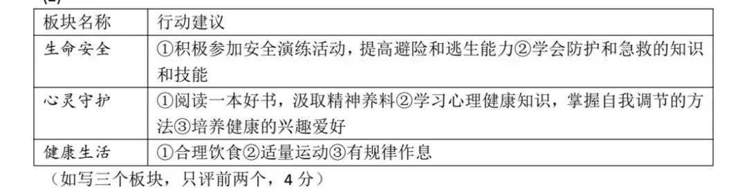 三模试卷︱郑州枫杨外国语三模道法试卷+答案 第10张 三模试卷︱郑州枫杨外国语三模道法试卷+答案 第10张