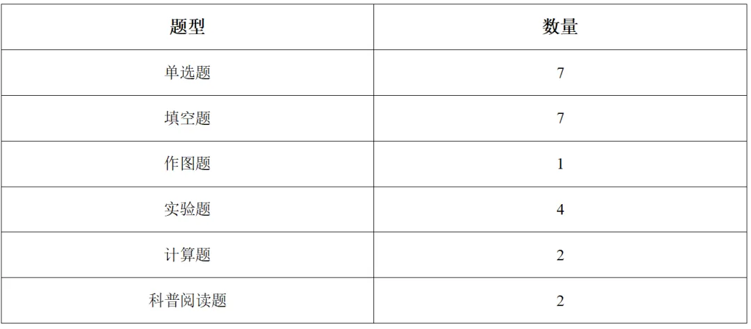 2026年广东省中考物理押题预测卷(三) 第7张 2026年广东省中考物理押题预测卷(三) 第7张
