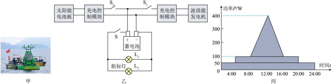 2026年广东省中考物理押题预测卷(三) 第56张 2026年广东省中考物理押题预测卷(三) 第56张