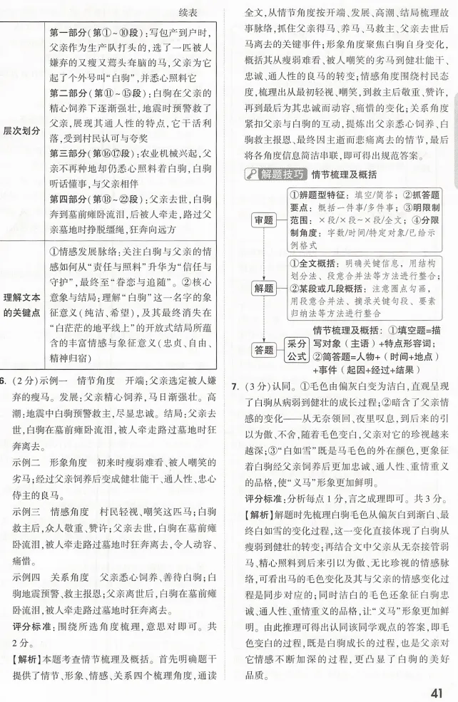 金华中考冲刺押题卷:聚焦本地考点,直击命题方向 第16张