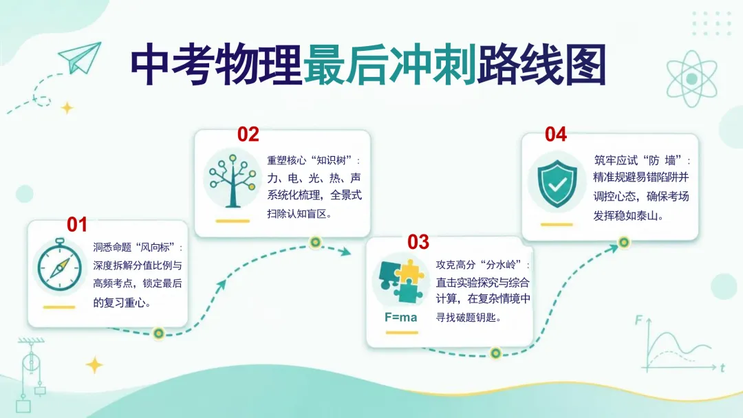 【中考物理】最后一课,核心考点+易错点+应试技巧,直接背! 第2张