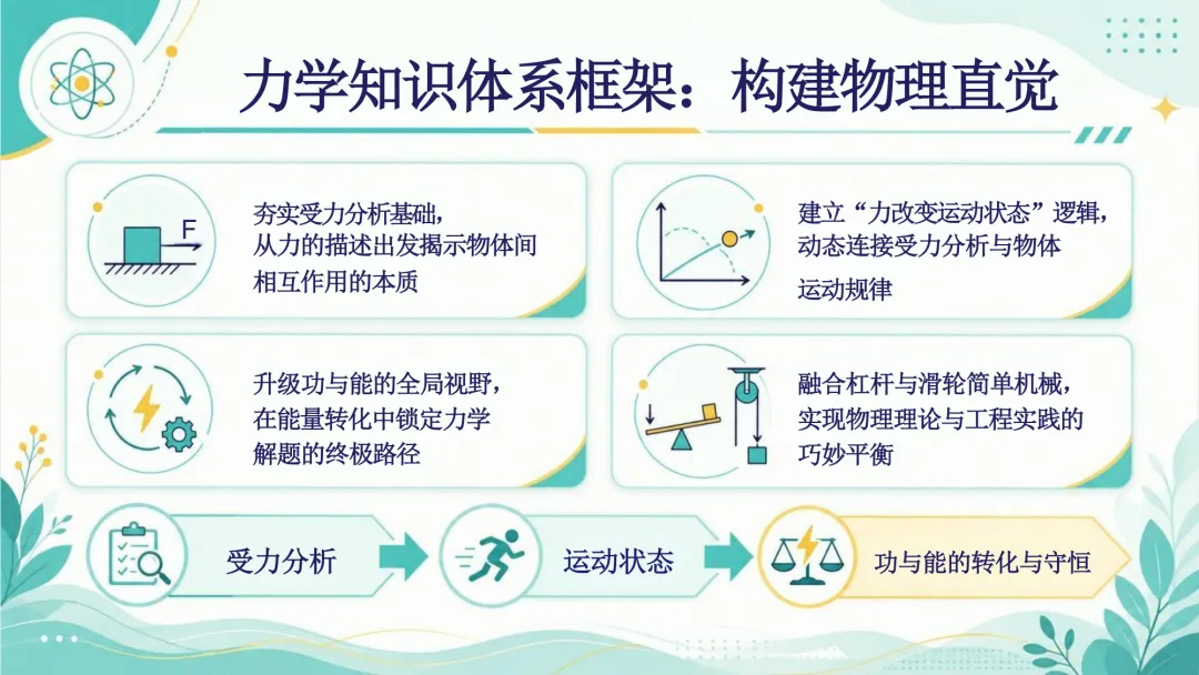 【中考物理】最后一课,核心考点+易错点+应试技巧,直接背! 第5张