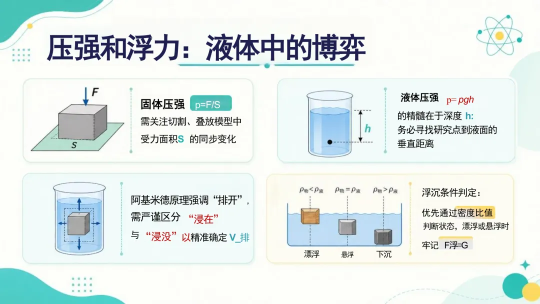 【中考物理】最后一课,核心考点+易错点+应试技巧,直接背! 第7张