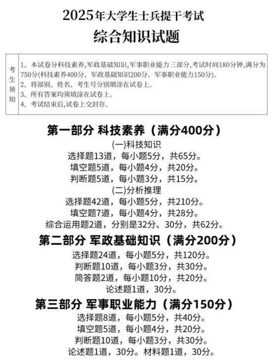 士兵提干真题试卷|25年士兵提干真题考情变化分析及试卷复盘 第2张 士兵提干真题试卷|25年士兵提干真题考情变化分析及试卷复盘 第2张