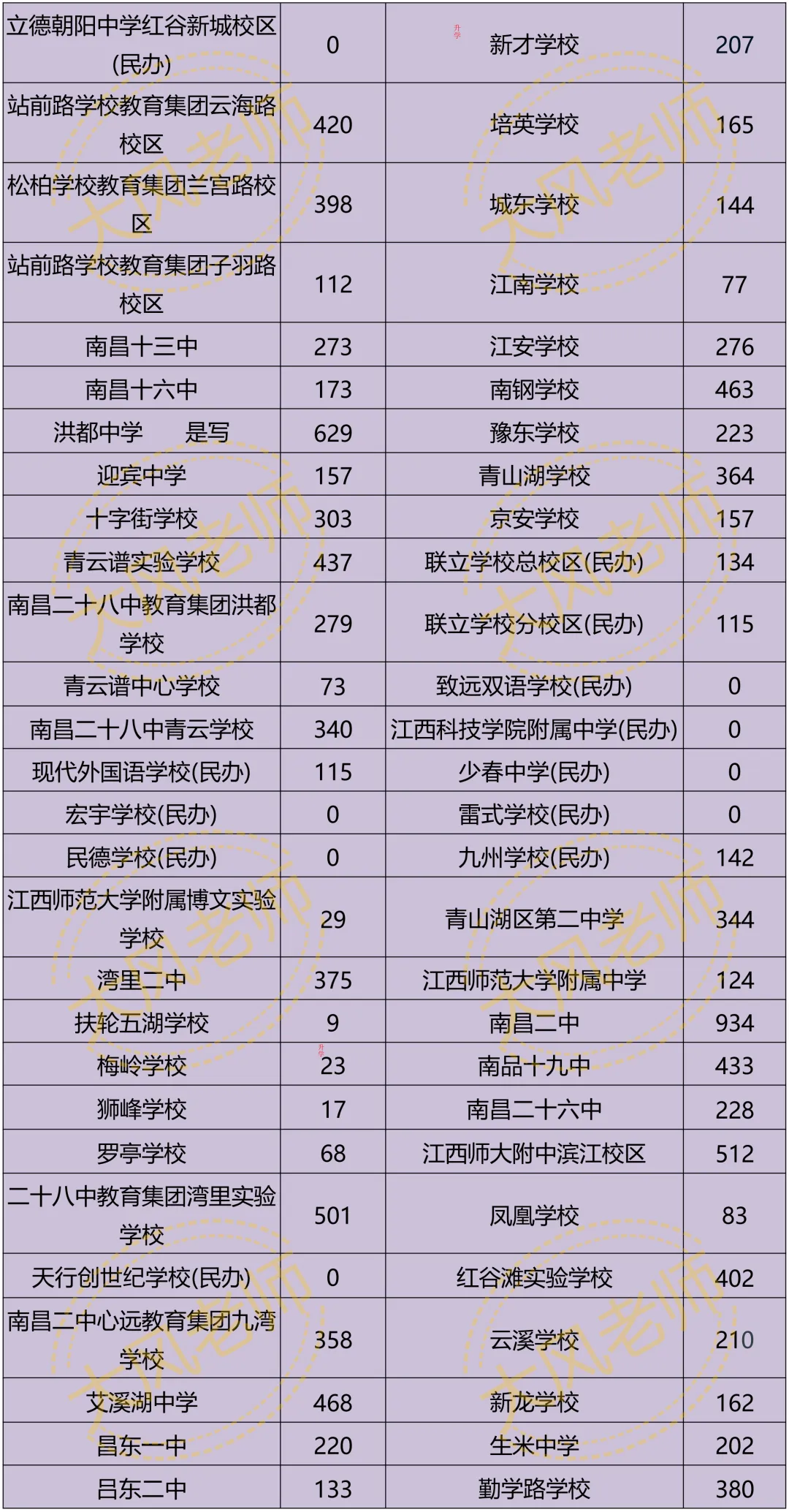 共31540人!2026年南昌各校中考均衡生人数汇总! 第5张 共31540人!2026年南昌各校中考均衡生人数汇总! 第5张
