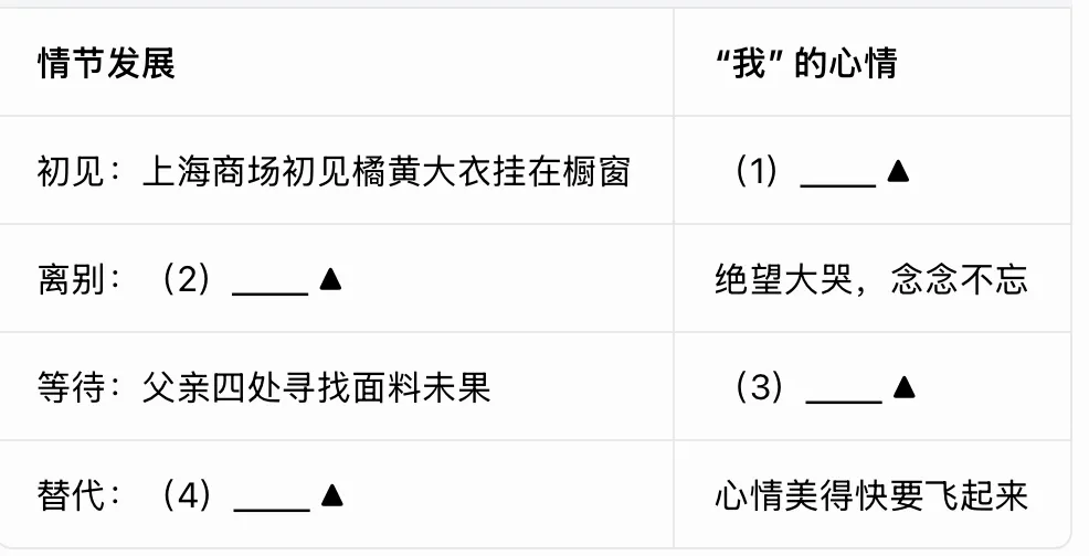 从西湖区二模看中考语文:很多失分,都卡在“任务没完成” 第2张 从西湖区二模看中考语文:很多失分,都卡在“任务没完成” 第2张