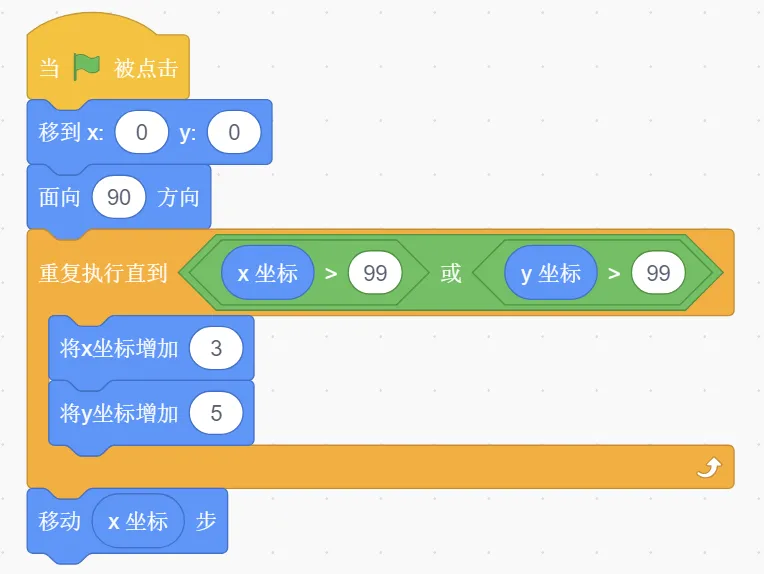 GESP第13次认证真题解析|图形化编程二级真题回顾 第14张