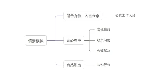 安仕教育公安统考2026面试真题解析(133) 第1张