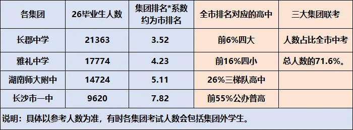 比较:郡、雅、附模考出炉,整体还是比中考更难 第2张