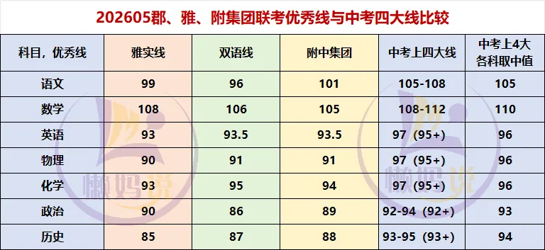 比较:郡、雅、附模考出炉,整体还是比中考更难 第3张