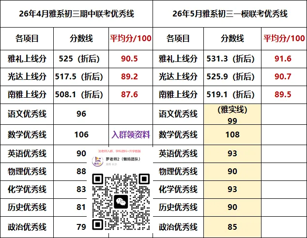 比较:郡、雅、附模考出炉,整体还是比中考更难 第4张