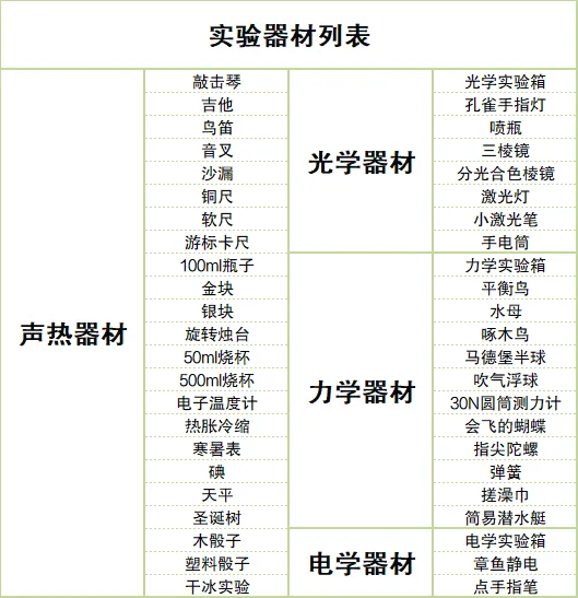 中考体系开课一年,我们交出了怎样的答卷? 第9张