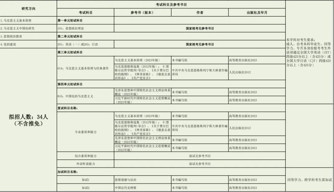 真题择校|延边大学27马理论考研分析:内含真题/参考书目/命题特点/择校建议 第5张
