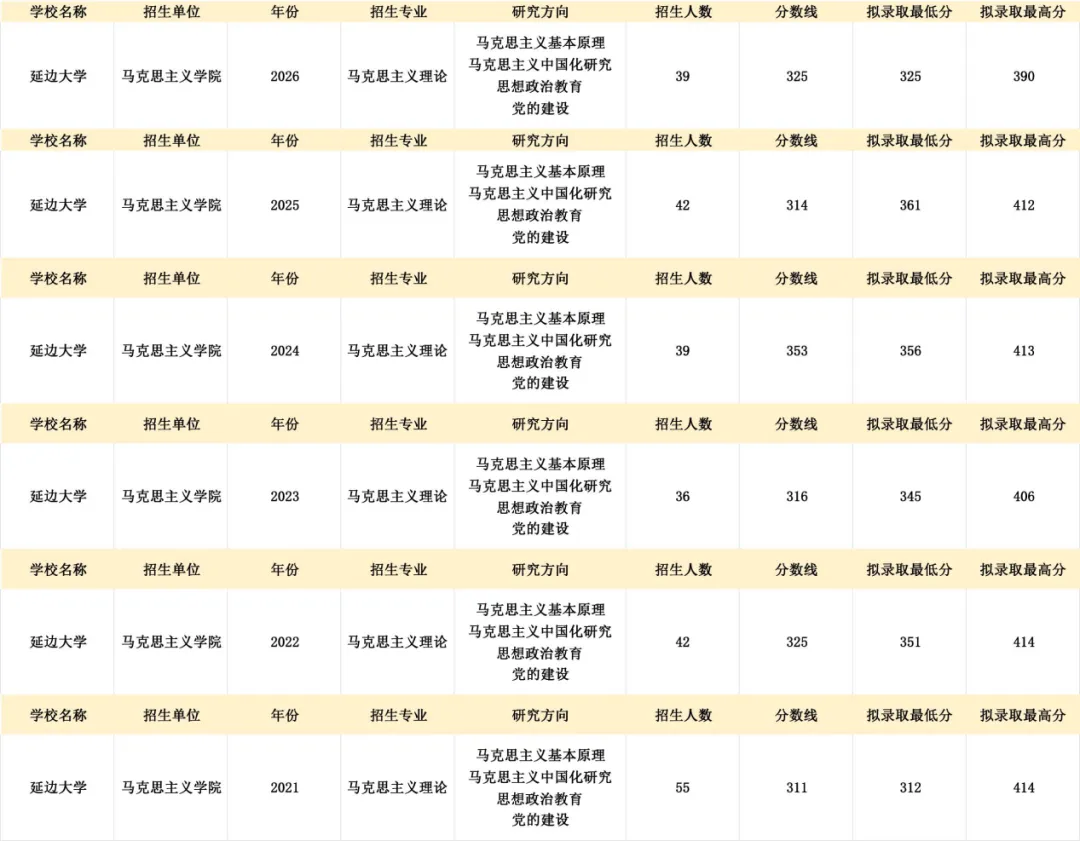 真题择校|延边大学27马理论考研分析:内含真题/参考书目/命题特点/择校建议 第6张