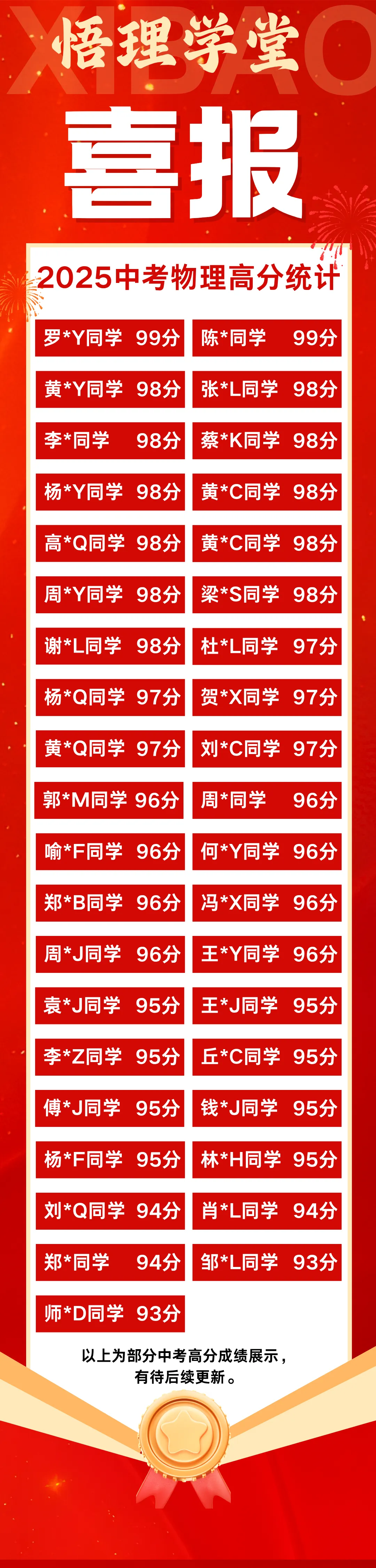 中考体系开课一年,我们交出了怎样的答卷? 第100张