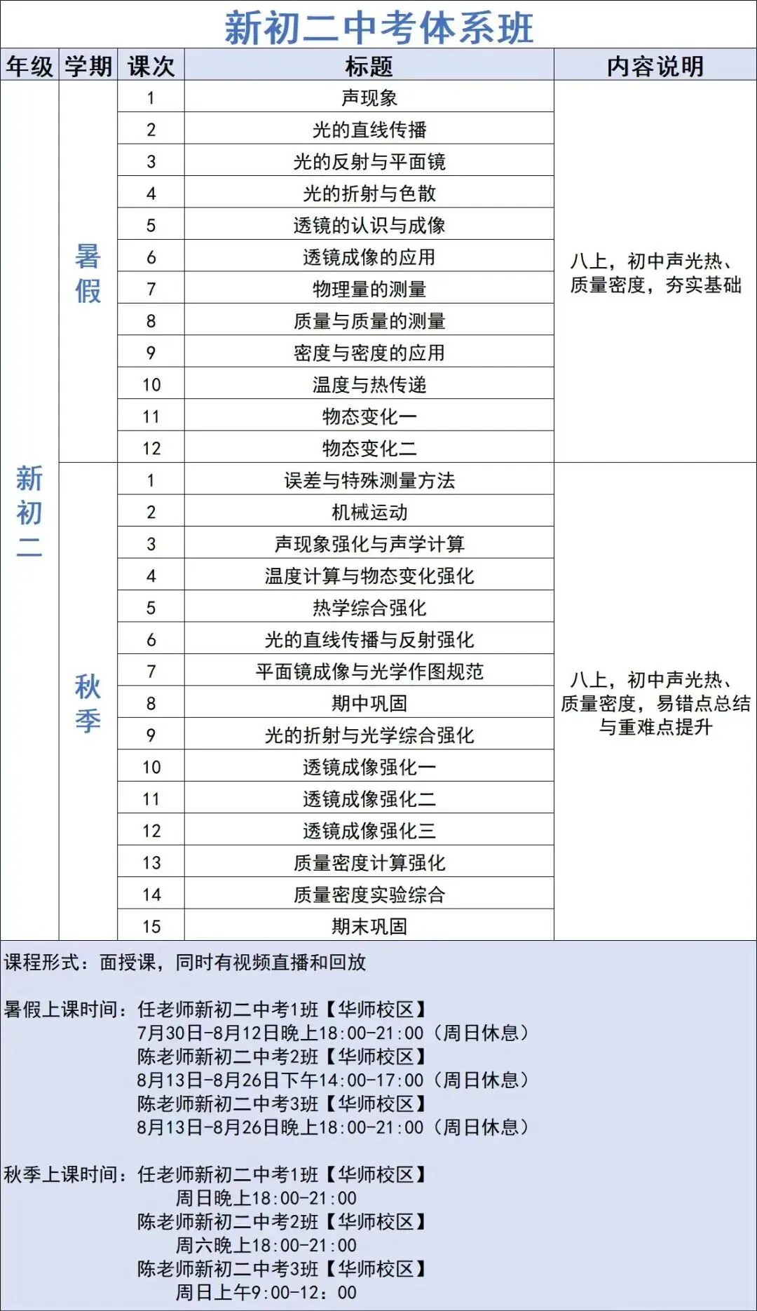 中考体系开课一年,我们交出了怎样的答卷? 第101张