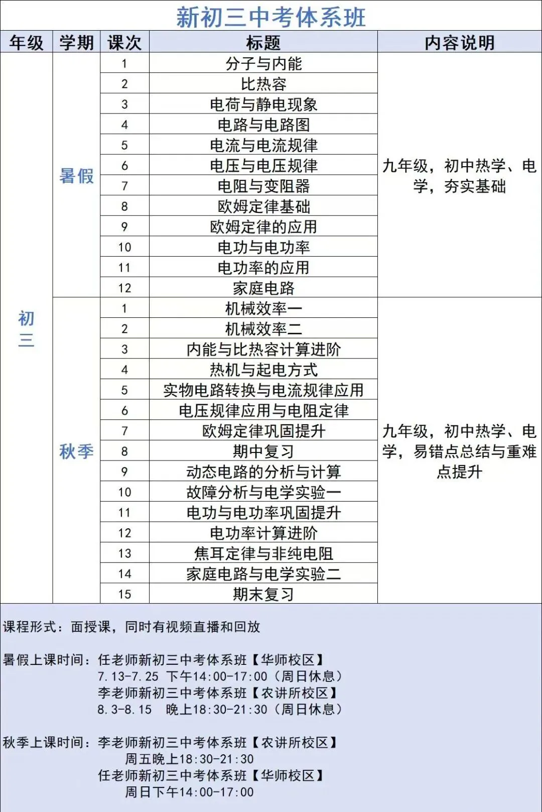 中考体系开课一年,我们交出了怎样的答卷? 第102张