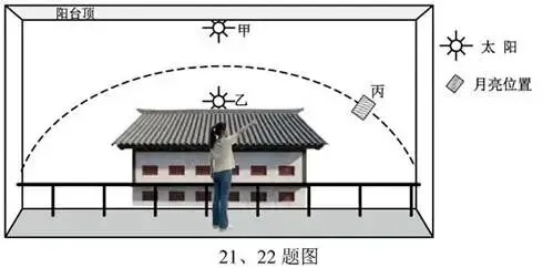打卡真题 | 太阳运动轨运与月相观察(1995) 第4张