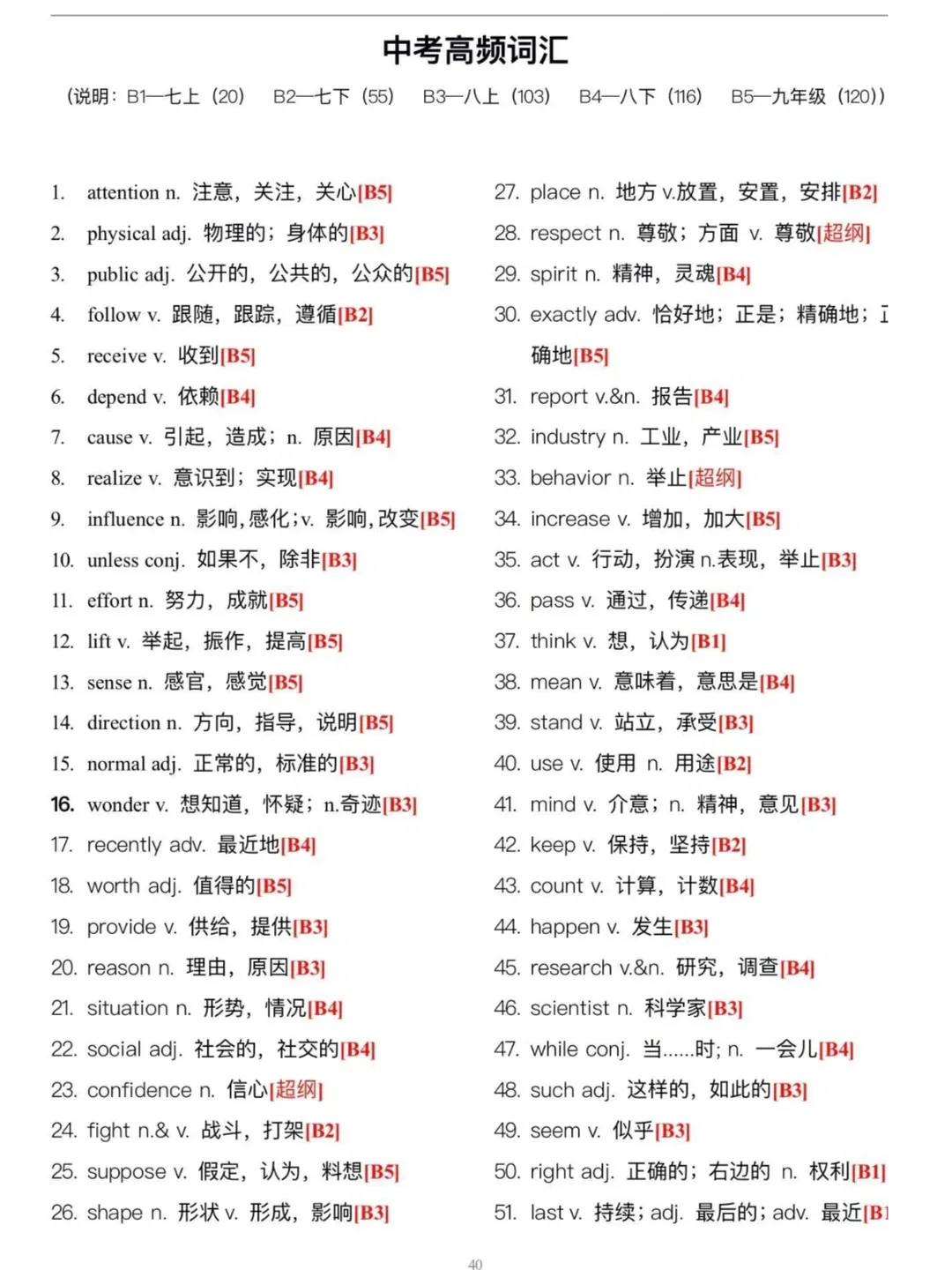 中考高频词汇(中英文对照) 第1张