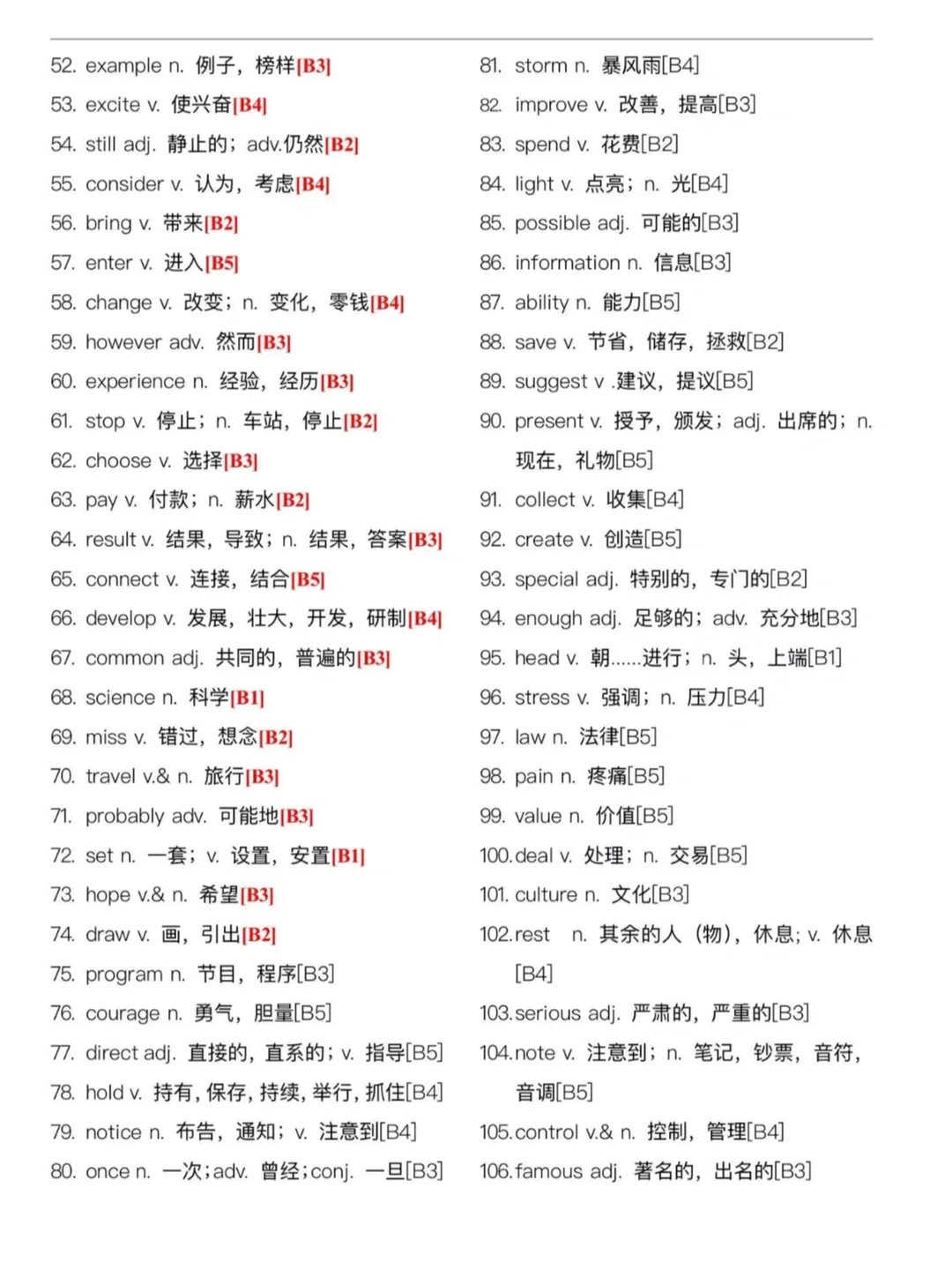 中考高频词汇(中英文对照) 第2张