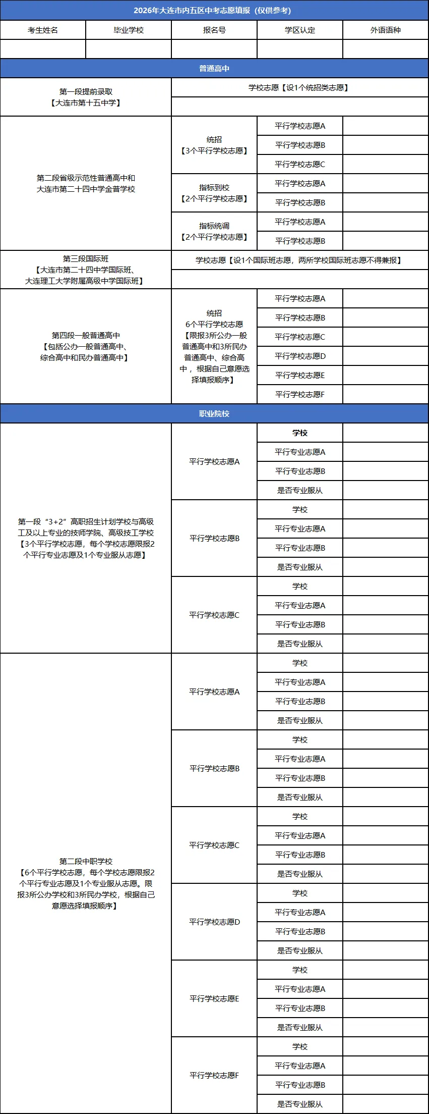 2026大连中考志愿填报参考表!(附往年录取分数线) 第2张