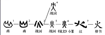 《经典常谈》(历年中考真题综合练习题) 第2张