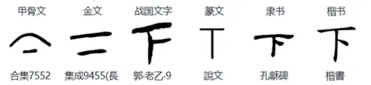《经典常谈》(历年中考真题综合练习题) 第3张