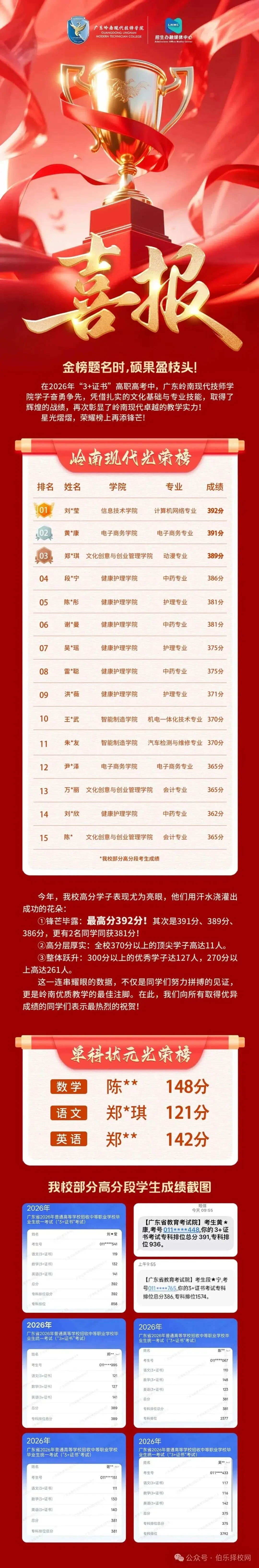 中考免填志愿,直接录取:广东岭南现代技师学院2026年招生计划 第12张