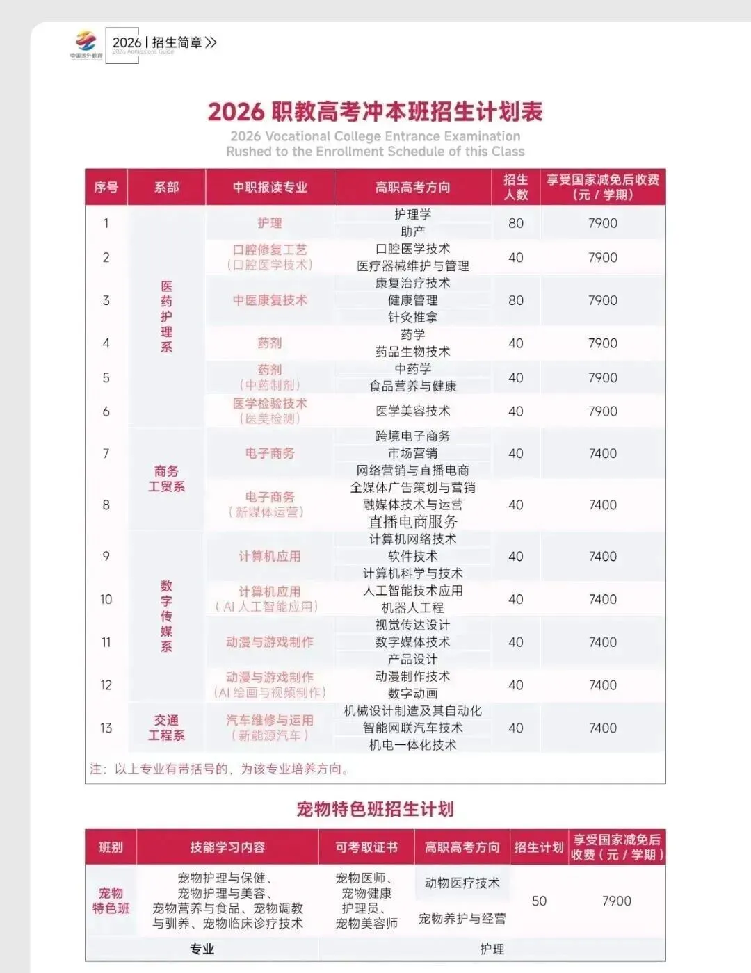 中考免填志愿,直接录取:广州涉外经济职业技术学院中职部2026年招生计划 第8张