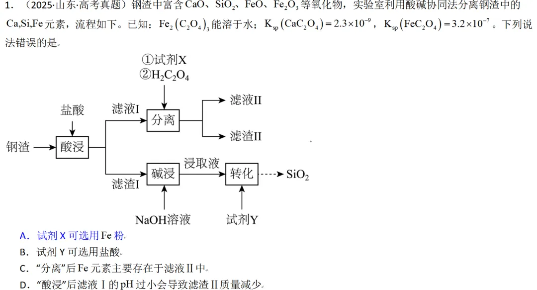 【工作随感】模拟题到真题:跳出“套路”看工艺流程题 第3张