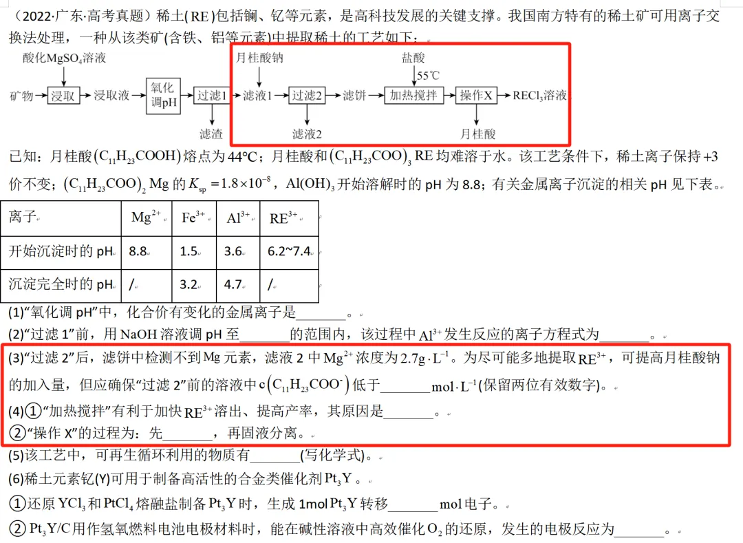 【工作随感】模拟题到真题:跳出“套路”看工艺流程题 第6张