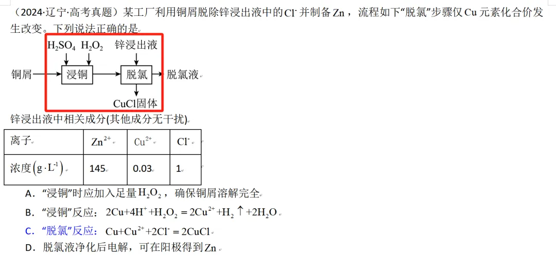 【工作随感】模拟题到真题:跳出“套路”看工艺流程题 第7张