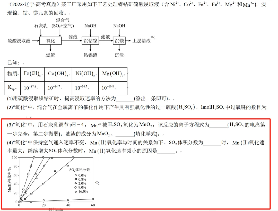 【工作随感】模拟题到真题:跳出“套路”看工艺流程题 第8张