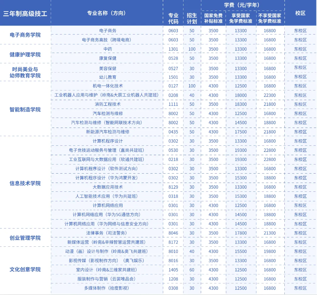 中考免填志愿,直接录取:广东岭南现代技师学院2026年招生计划 第46张