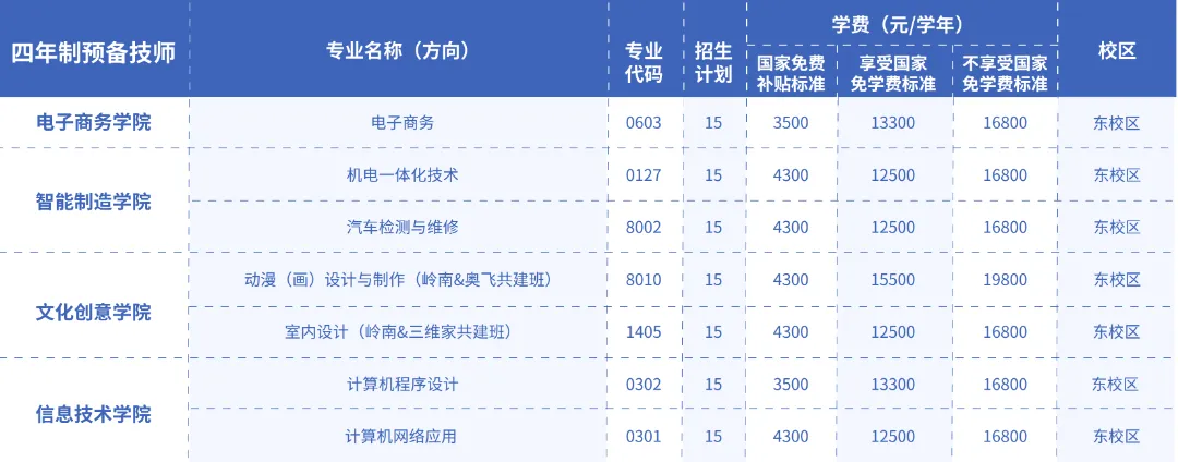 中考免填志愿,直接录取:广东岭南现代技师学院2026年招生计划 第47张