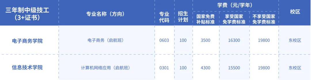 中考免填志愿,直接录取:广东岭南现代技师学院2026年招生计划 第48张
