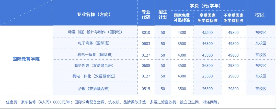 中考免填志愿,直接录取:广东岭南现代技师学院2026年招生计划 第51张