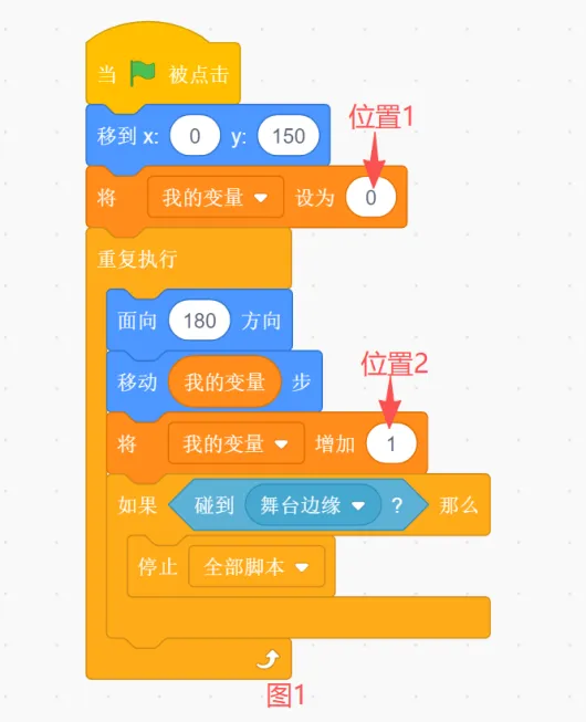 2026信息素养大赛图形化小高组初赛真题(一) 第2张 2026信息素养大赛图形化小高组初赛真题(一) 第2张